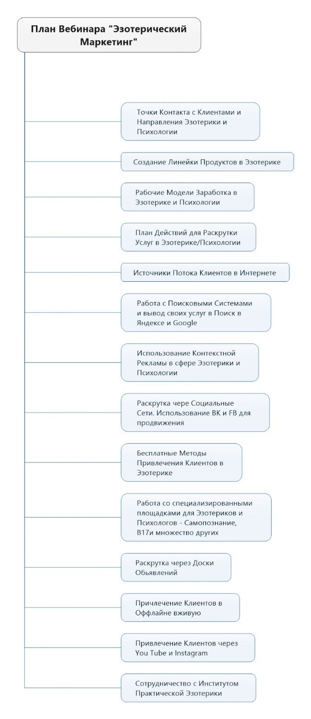 Вебинар Эзотерический Маркетинг