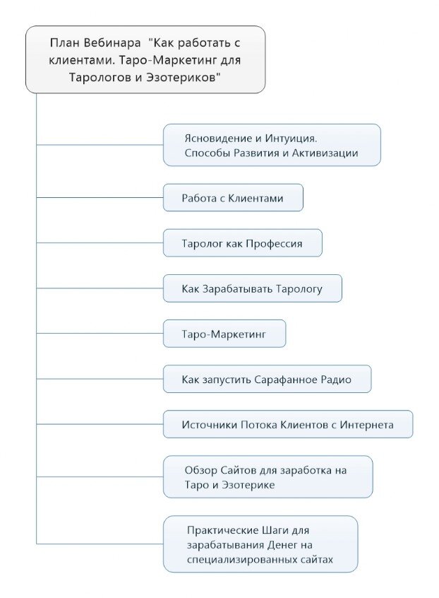 Таро-Маркетинг для Тарологов и Эзотериков Заработать Тарологу на Эзотерике и найти клиентов