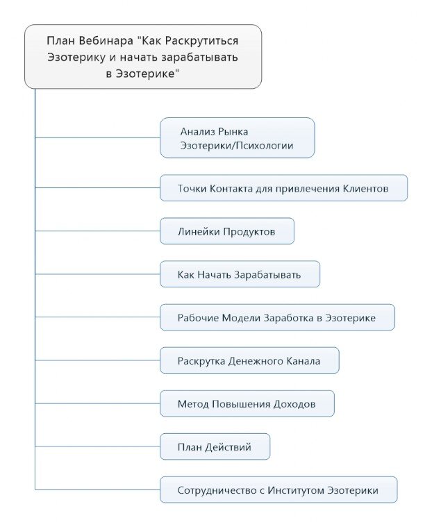 Вебинар Эзотерика Профессия и Деньги