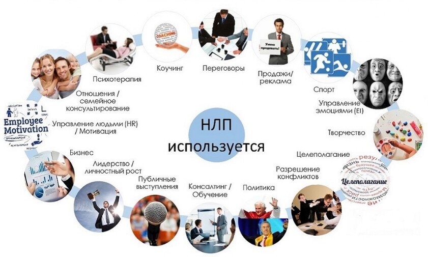 Курс НЛП