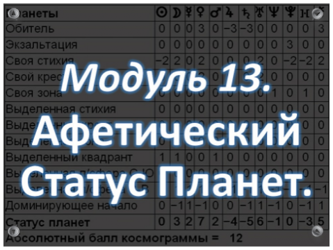 Обучение Астрологии Онлайн