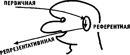 НЛП