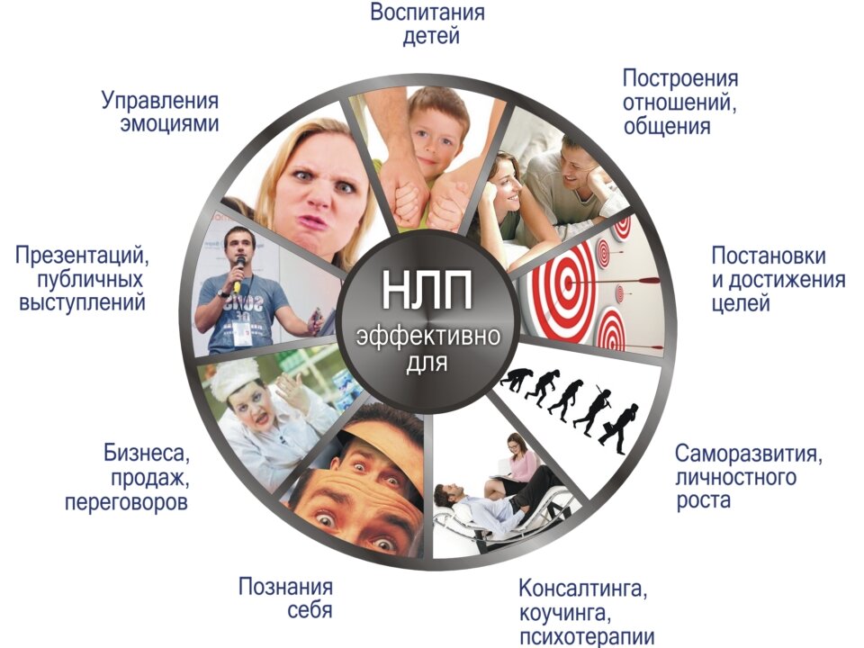 нлп эффективно для нлп казань