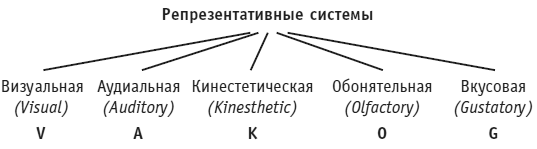 нлп в москве