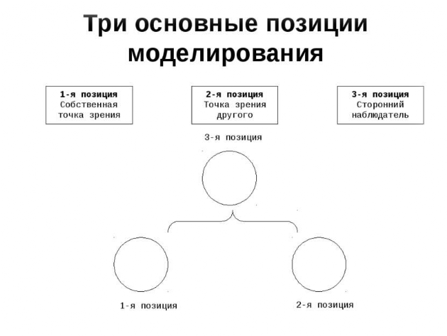 Модели НЛП