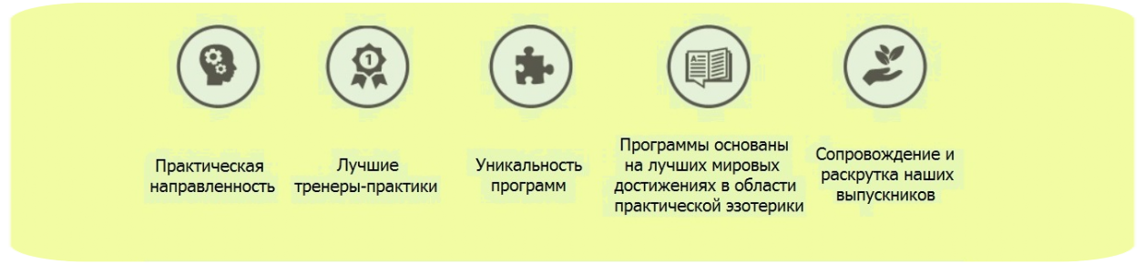 Институт Эзотерика Эзотерика в Москве